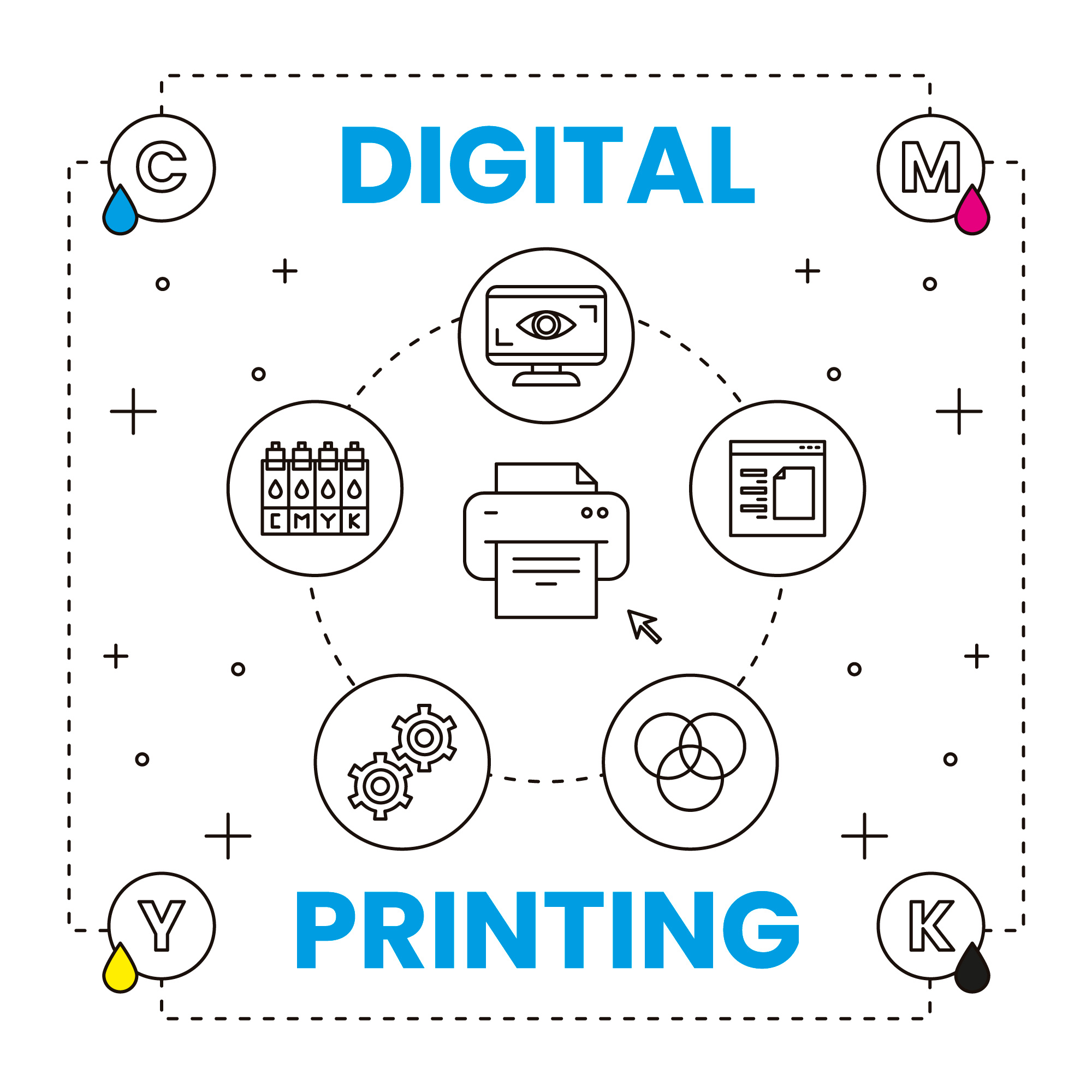 Tendencias de la impresión digital